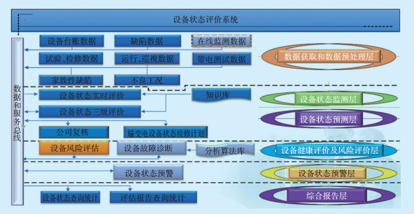 电力设备状态智能预警系统的设计与应用